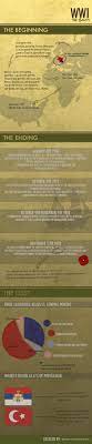 Pin On World War I Roaring 20 S Studied During Year 4 Unit 1