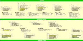 the best source of updated football depth charts fishduck