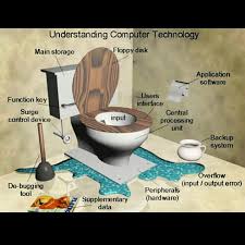 How To Explain Plumbing To A Computer Tech Humour Journee Mondiale Toilettes