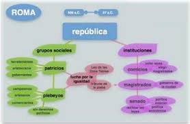 República romana - EcuRed