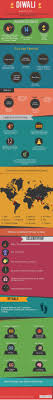 Diwali With Images Diwali Facts Diwali