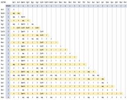 53 Complete Neb Enzyme Compatibility Chart