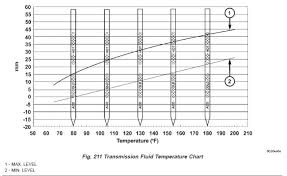 A T Fluid Level Check Chrysler Forum Chrysler Enthusiast