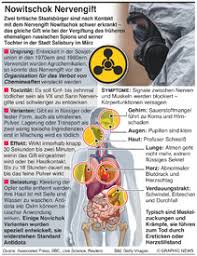 Mit diesem war im februar 2017 der halbbruder des nordkoreanischen machthabers kim jong un in malaysia. Wissenschaft Nowitschok Nervengift Infographic