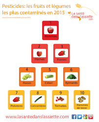 Epingle Sur Fiches Pratiques