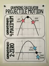 Projectile Motion Posters Quadratics Math Word Walls Math Words