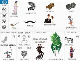 Erek Erek Buku Mimpi 2d 3d 4d Abjad Bergambar Buku Gambar Buku Tafsir Mimpi