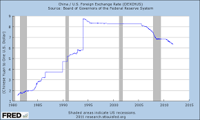 Buy Shares Uk Online British Pound Exchange Rate To Dollar