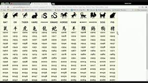 Chinese Calendar Zodiac Calculator In 2020 Zodiac Calendar Chinese Calendar Calendar