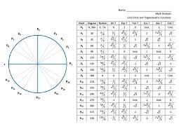 65 Cogent Pie Circle Chart Trig