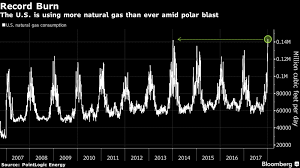 Cold Hard Fact Northeast Paying Heavy Price For Natural