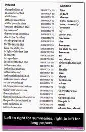 Essay Wrightessay College Entry Essay Format Check Spelling And Grammar Free Online Buy Cheap Dissertation On Life Hacks For School Writing Tips Essay Tips
