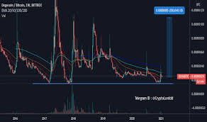 View dogecoin (doge) price prediction chart, yearly average forecast price chart, prediction tabular data of all months of the year 2021 and all other cryptocurrencies forecast. Dogecoin Tradingview