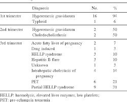 Image result for Liver Function Test Abnormality