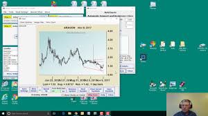 Crypto Currency Chart Pattern Recognition Scanner Part 1