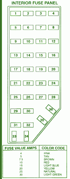 2003 ford ranger fuse diagram. 96 Explorer Fuse Box Diagram 2002 Mitsubishi Diamante Fuse Box Bege Wiring Diagram