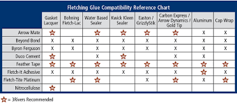 Glue Chart Related Keywords Suggestions Glue Chart Long
