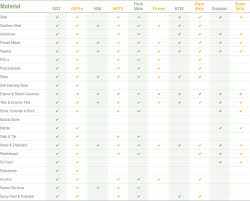 What Silicone Sealant Should I Use Conservatory Advice