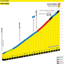 Fête et jour férié du vendredi 19 juillet 2019. Tour De France 2019 Les Sept Etapes Cles