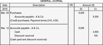 Journal Entry For Cash Discount Play Accounting