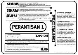 Pengurusan & kepimpinan sekolah :— presentation transcript 9 pendekatan kepimpinan dengan pemimpin atasan lead yourself exceptionally well lighten your 11 amalan pemimpin yang efektif masa fokus sumbangan guna kekuatan / kelebihan pencapaian. Panduan Perantisan 1 Npqel 2 0
