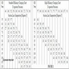 R22 Charging Chart Blogit Top