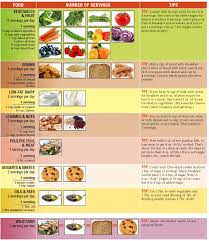 Healthy Diet Chart For Weight Gain Eating Plan Gaining