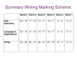 Students often ask how to improve an ielts essay from a band 6 to a band 7 (and similarly for the toefl essay). Band Rate List Essay