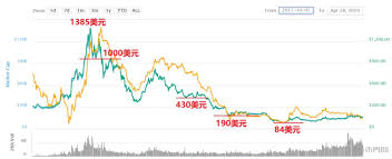 62,587 likes · 3,726 talking about this. ä»¥å¤ªå¸ä»Šæ—¥æœ€æ–°ä»·æ ¼ ä»¥å¤ªå¸æœ€æ–°ä»·æ ¼æ›²çº¿å›¾ ä»¥å¤ªåŠethä»·æ ¼èµ°åŠ¿å›¾ å¸ç•Œç½'