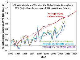 The Five Questions Global Warming Policy Must Answer Roy