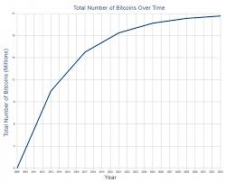 What Is Bitcoin And Crypto Cryptonzy Com