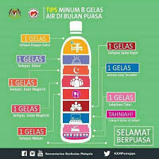 Oleh karena itu, wajib bagi kita mengambil pendapat ini sebagaimana yang dinyatakan oleh ibnu hazm rahimahullah di atas. pelarangan berbekam ketika puasa yang dimaksudkan dalam hadits adalah bukan pengharaman. 7 Tip Berpuasa Bagi Yang Ada Tekanan Darah Tinggi Azura Abdul