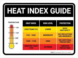 Image result for Heat Index