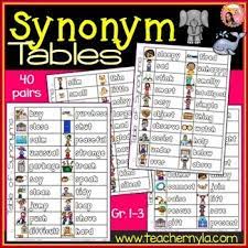 Synonym List Table Synonyms List Multiple Meaning Words Teaching Blogs