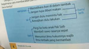 Pengertian pantun pantun merupakan salah satu bentuk puisi lama. 1 Berapa Jumlah Baris Atau Larik Pada Pantun 1 Dan 2 Diatas 2 Berapa Jumlah Suku Kata Pada Larik Brainly Co Id