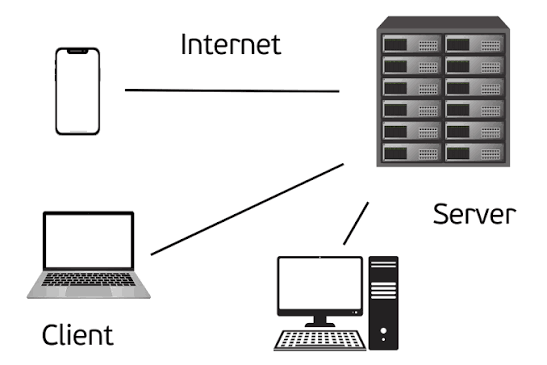 Server là gì? Phân loại, đặc điểm và vai trò của server