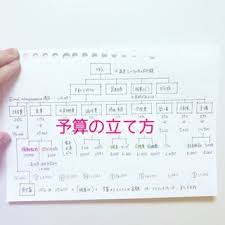 2018 08 08 予算の立て方 お給料を因数分解してみた 予算の立て方について今までいくつか質問があったんですが いつも これまでの数字をみてなんとなく という感じだったので 論理的に答えられずもやもや これから家計簿を始める人に