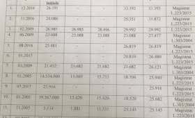 Legea pensiilor 2021, vor rămâne 4 din 5 forme de pensionare, acordul global, 10% adăugat la pensie in cazul documentelor ce nu mai pot fi recuperate, minim 15 ani stagiu contributiv în locul stagiului total, o nouă reducere a varstei de pensionare pentru femei De Ce A Fost DistrusÄƒ Armata In Cuiul Catarii