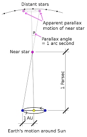 Parsec Wikiwand