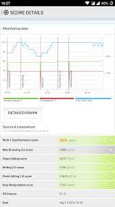 Gpl and additional rights description: 20 Aug 2018 Mido Battery Life Performance Benchmarks Roms Kernels Xda Developers Forums