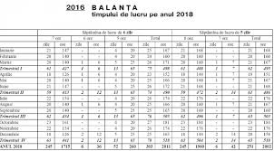 Astfel, inceputul anului 2019 ne primeste cu 2 zile libere legale de relaxare. Balanta Timpului De Lucru Pentru Anul 2018 Publicata Editorial Monitorul Fiscal Fisc Md