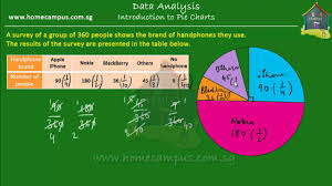 elementary math grade 6 introduction to pie charts