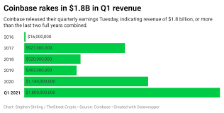 Should investors buy the coinbase ipo? Jgmcsq6u Hlblm
