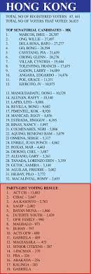 Result Hk A Worksheet Blog