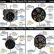 This type of connector is normally found on utvs, atvs and trailers that do not have their own braking system. Truck Rv Plug Wiring Diagram Diagram Base Website Wiring