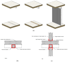 All i can say is that it takes your carpenter about a week to figure them out and by that time they realize along the lines of sips bucking the traditional system of a stickbuilt house, you must realize that your local building authorities are not used to. Buildings Free Full Text From Rigid To Resilient A Proposed Self Build Relocatable Sip Construction Mechanism For Sustainable Social Housing Models In Uae Html