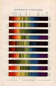 1890 Light Spectrum Analysis Wall Chart Print 9 1 2 Etsy Print Book Plates Antique Prints