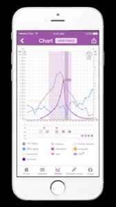 First Of Its Kind Fertility App To Quantify Womens Lh