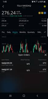 The addition of webull crypto comes at a time when innovation in financial services has gained significant. Why Didnt Etrade Execute My Buy Order Is Webull A Good Option One Stop Solutions For Web And Mobile Development