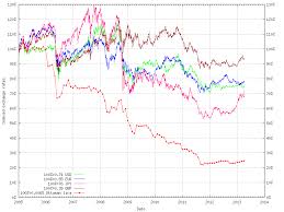 exchange rate turkish lira euro sell put option risk